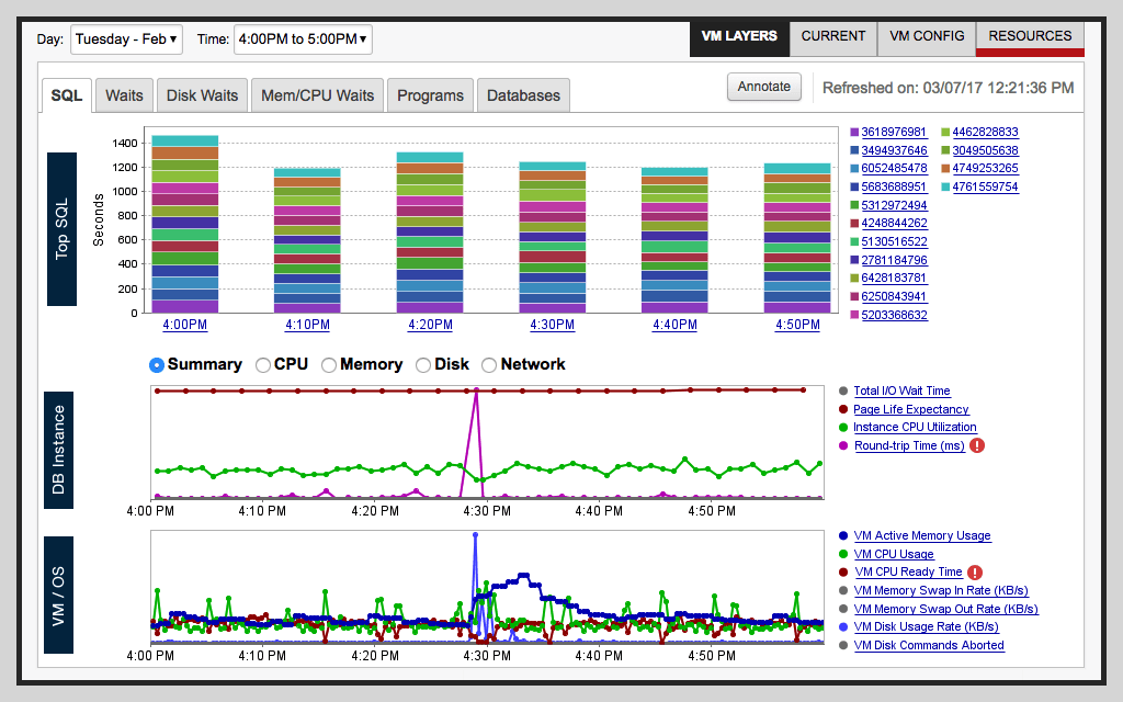 Solarwinds - Database Performance Analyzer - Infra