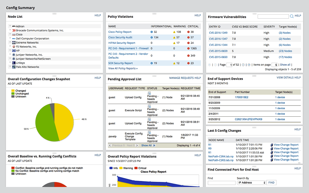 Solarwinds - Network Configuration Manager - Dashboard